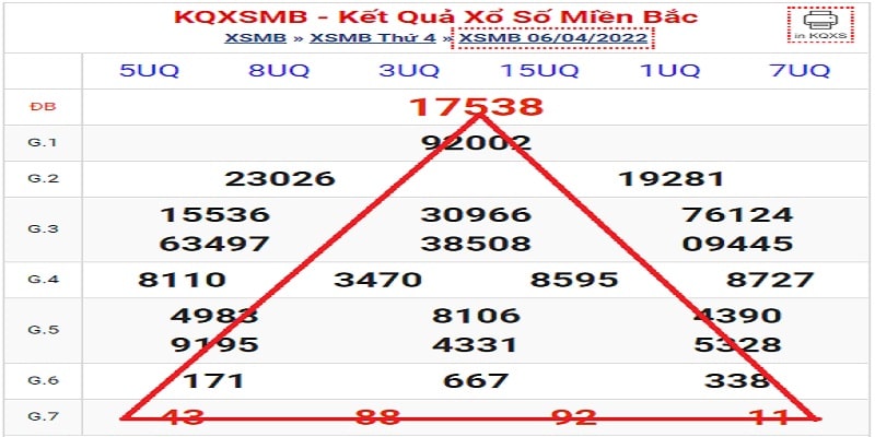 Cách đánh lô ngày nào cũng trúng dựa vào quy tắc tam giác